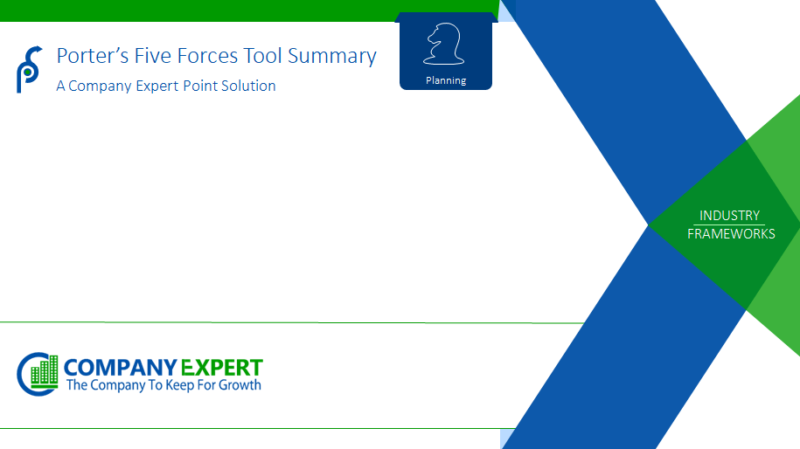 Porter’s Five Forces Tool Summary