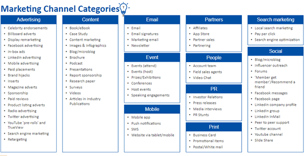 marketing chart