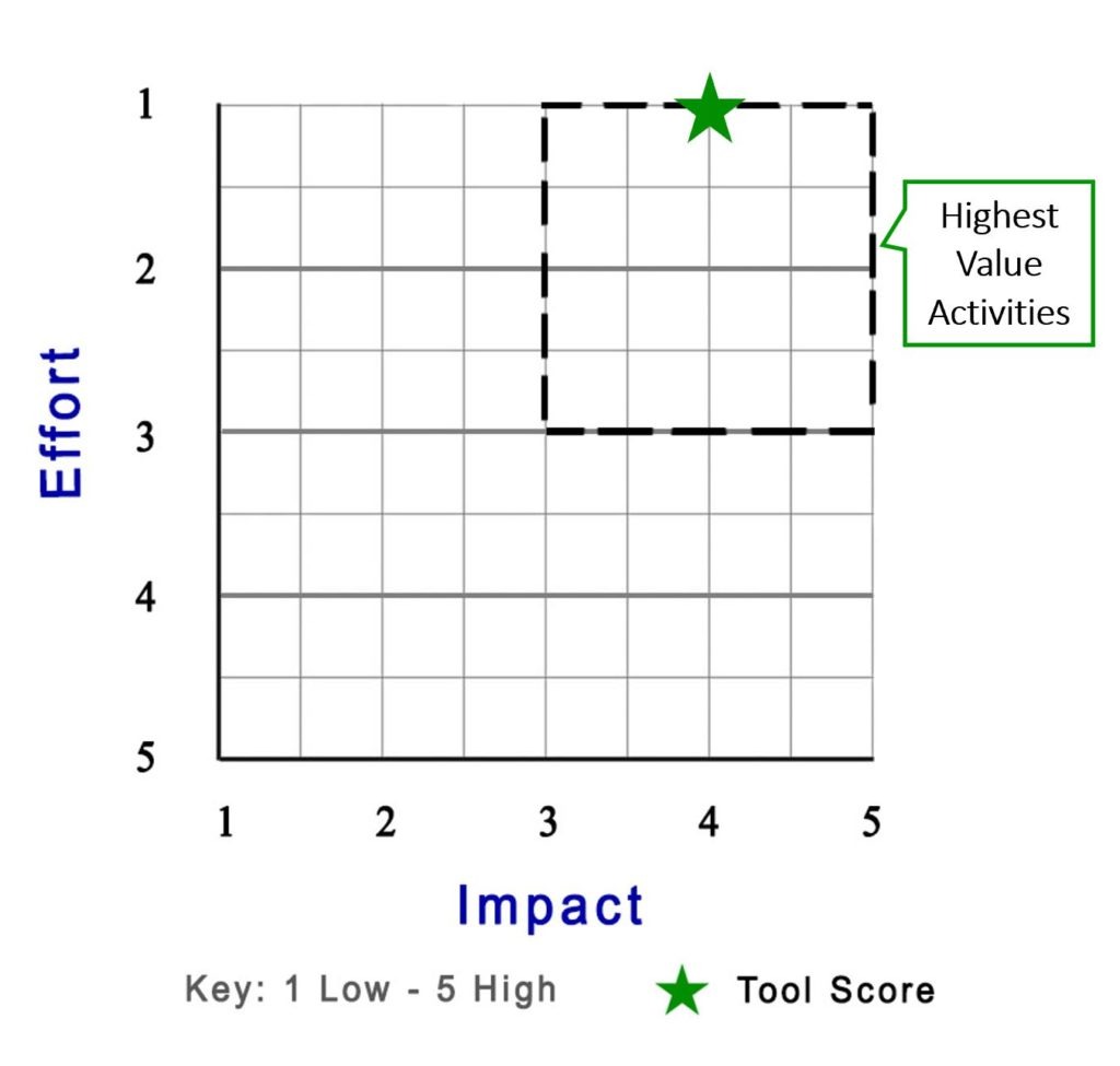 AMGMM- Product Score