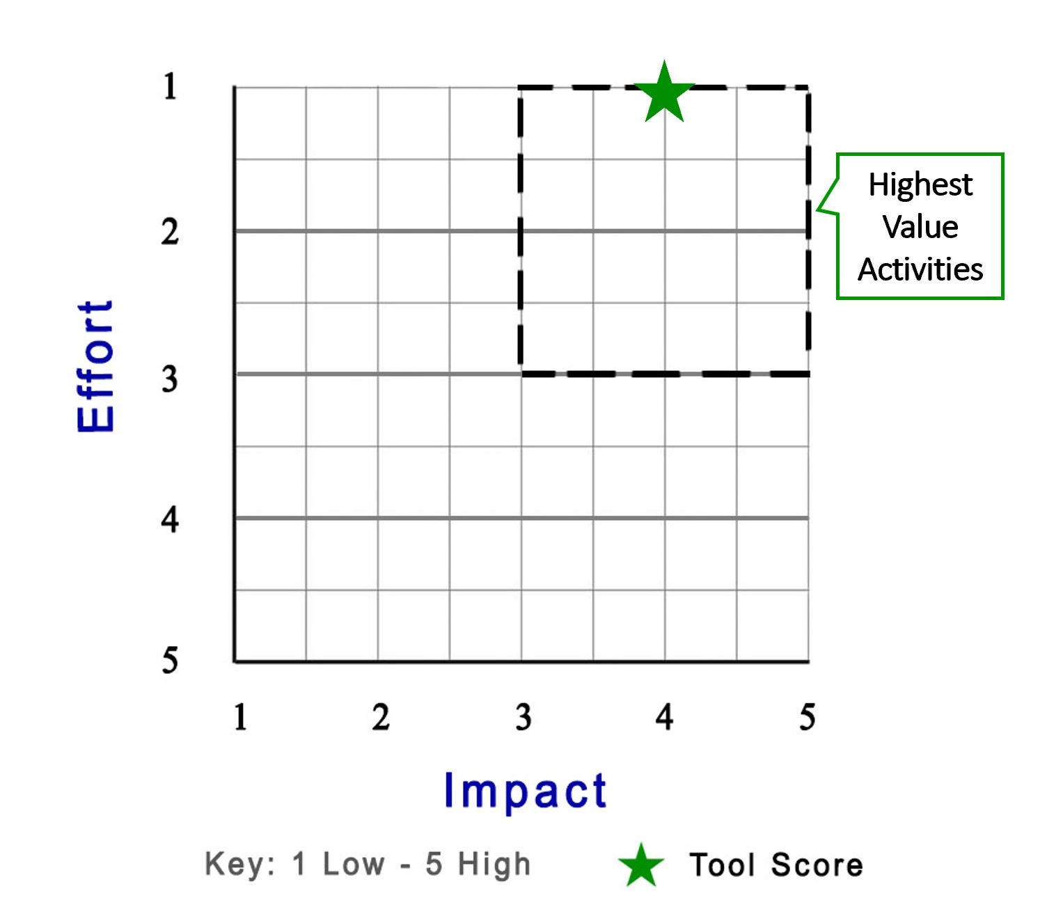 MGMM - score