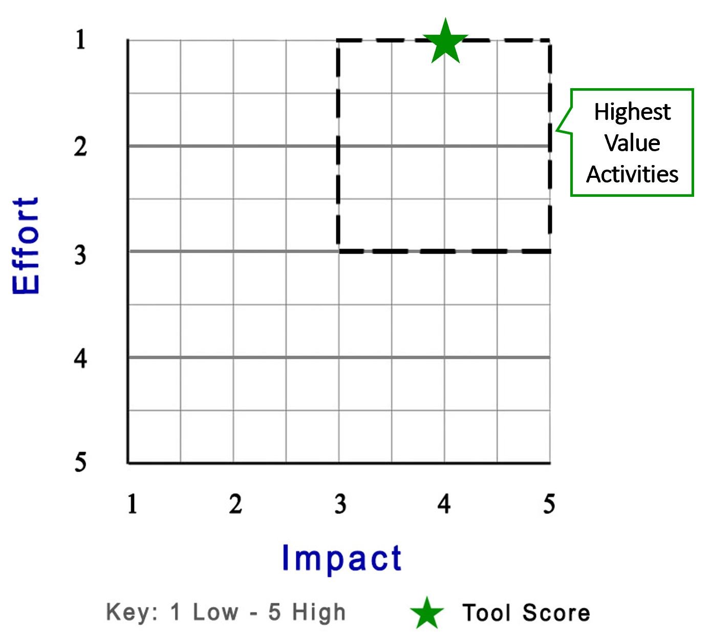 PMGMM - Product Score