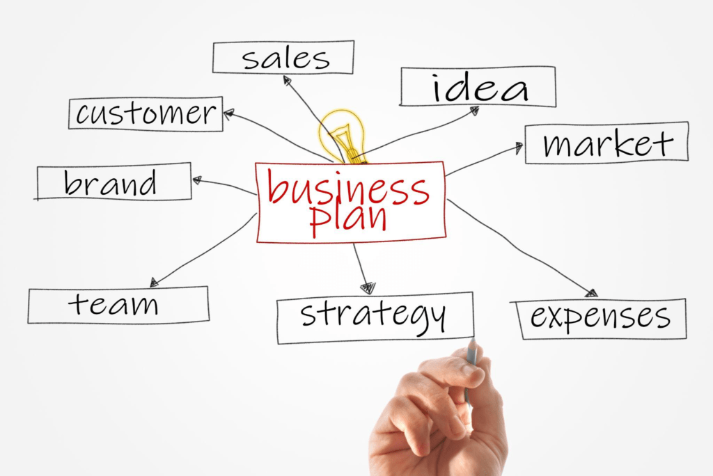 B2B Marketing Plan