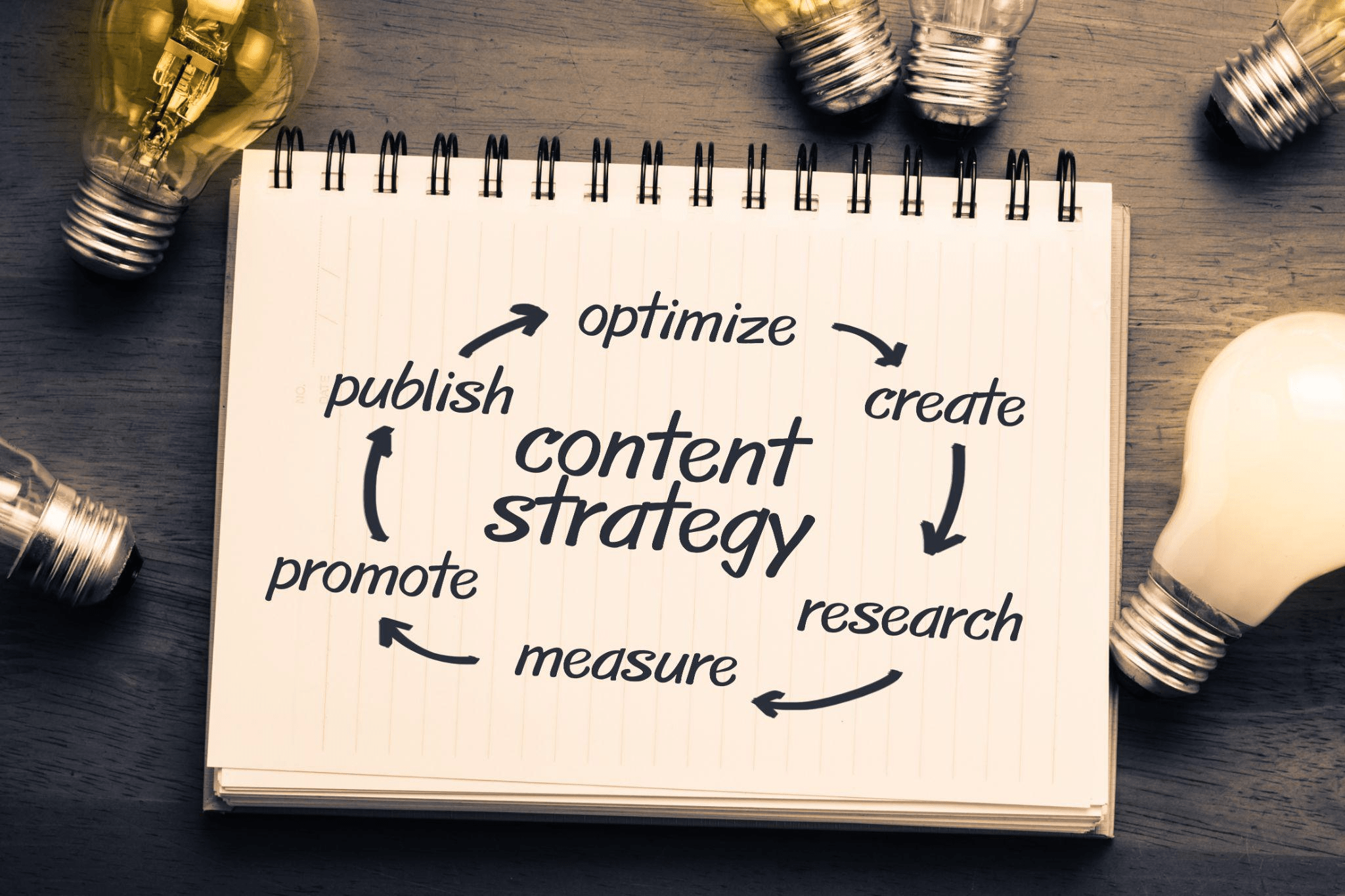 How Can Company Expert Help You Create a Winning B2B Content Marketing Strategy?